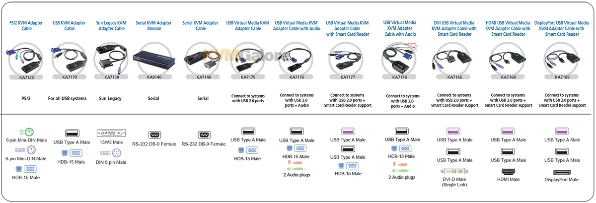 ATEN 24-port KVM Over IP Switch - Image 2