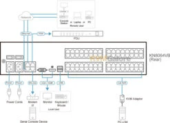 ATEN 64-port KVM Over IP Switch