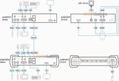 ATEN 5K DisplayPort KVM Over IP, Fiber-optic Receiver