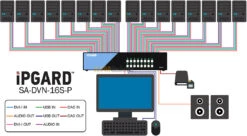 Secure (PPs 4.0), 16-port 4K DVI-I KVM Switch