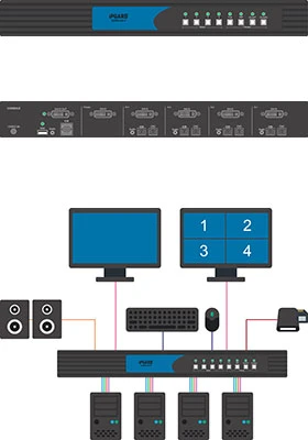 Secure (PPs 3.0) 4-port, 4K DVI-I Multi-view KVMÂ switch - Image 4