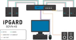 Secure (PPs 3.0) 4-port, 4K DVI-I KVM Switch