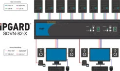 Secure 2-user, 8-port, 4K DVI-I KVM Switch
