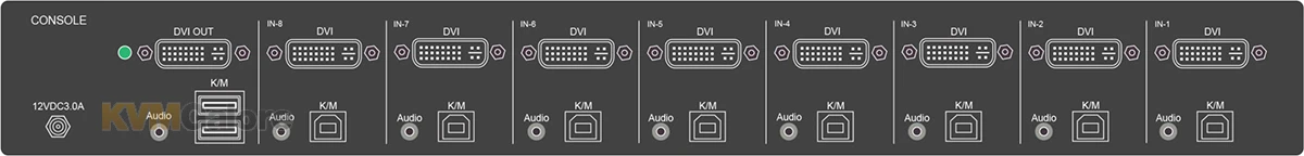 Secure (PPs 3.0) 8-port, Dual-link DVI-I KVM Switch - Image 4