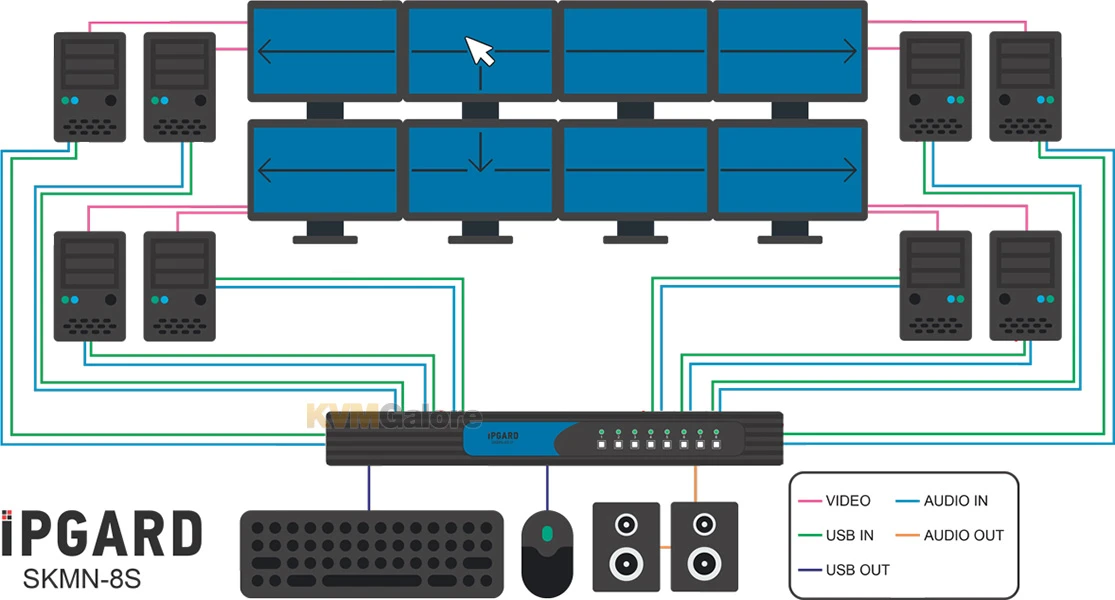 Secure (PPs 3.0) 8-port, USB Keyboard/mouse Switch - Image 4