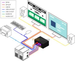 2-port, 4K60 Dual-DisplayPort KVM Switch - EDID Aux Emulation