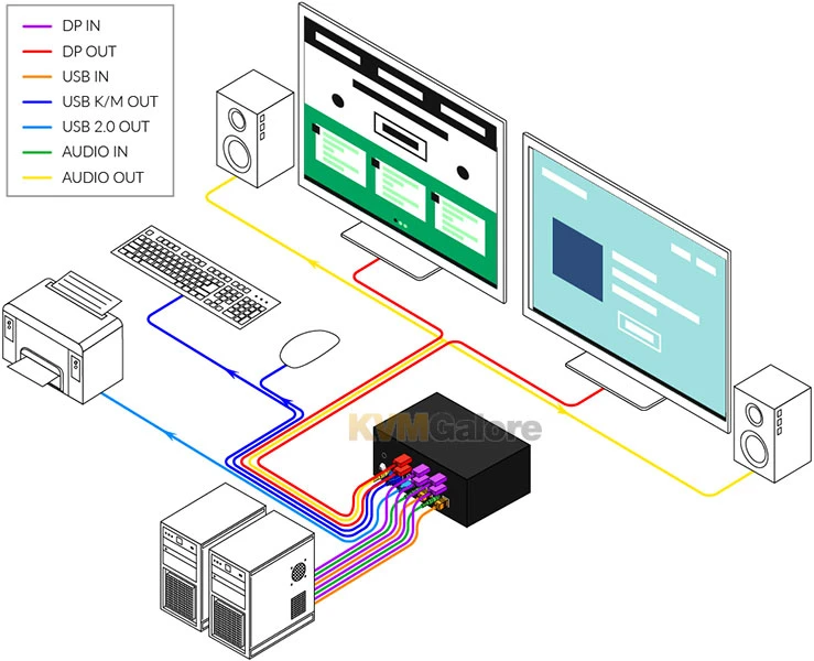 2-port, 4K60 Dual-DisplayPort KVM Switch - EDID Aux Emulation