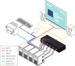 4-port DVI-I Dual-link KVM Switch