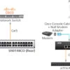 ATEN 48-port Serial Console Server/switch