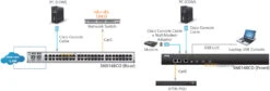 ATEN 48-port Serial Console Server/switch