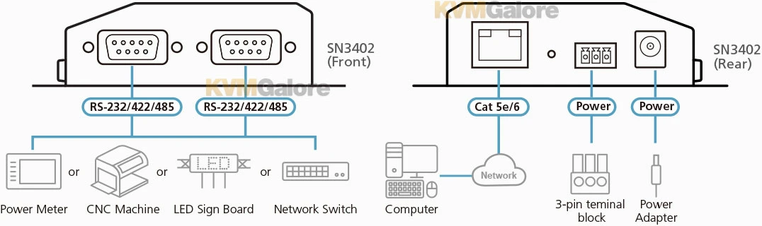 ATEN Two-port RS-232/422/485 Secure Device Server With PoE