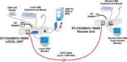 ST-C5USBV-1000S: Hi-res VGA USB KVM Extender Via CAT-x