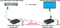 ST-C6HD-150-LC: Extend An HDMI Display Up To 150 Feet Away From The Source
