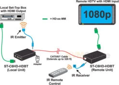ST-C6HD-HDBT: Extend An HDMI Display And Infrared Signal