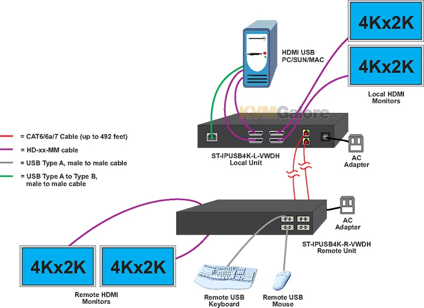 ST-IPUSB4K-R-VWDH: Dual-monitor 4K 10.2Gbps HDMI USB KVM Over IP Transmitter - Image 5