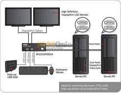 SV231DPDDUA2: Access Two Dual-monitor 4K DisplayPort Computers From A Single Console