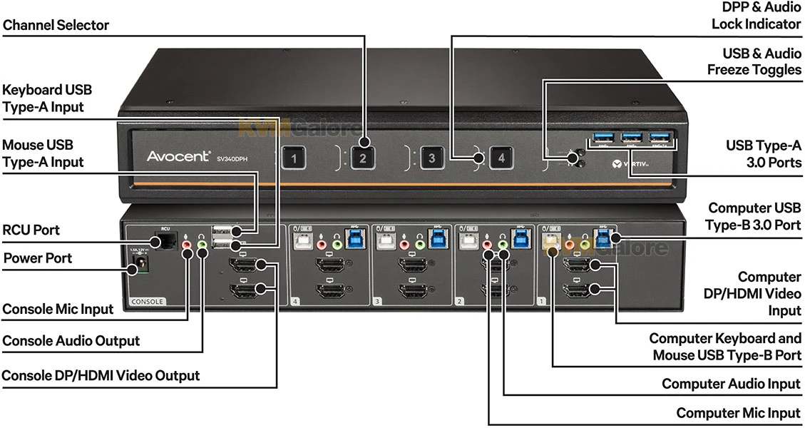 4-port 4K HDMI* And/or DisplayPort* Dual-screen KVM Switch - Image 2