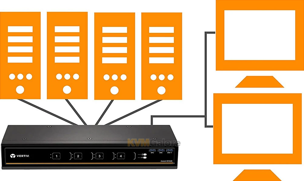 4-Port, Dual-monitor Dual-link DVI KVM Switch - Image 3