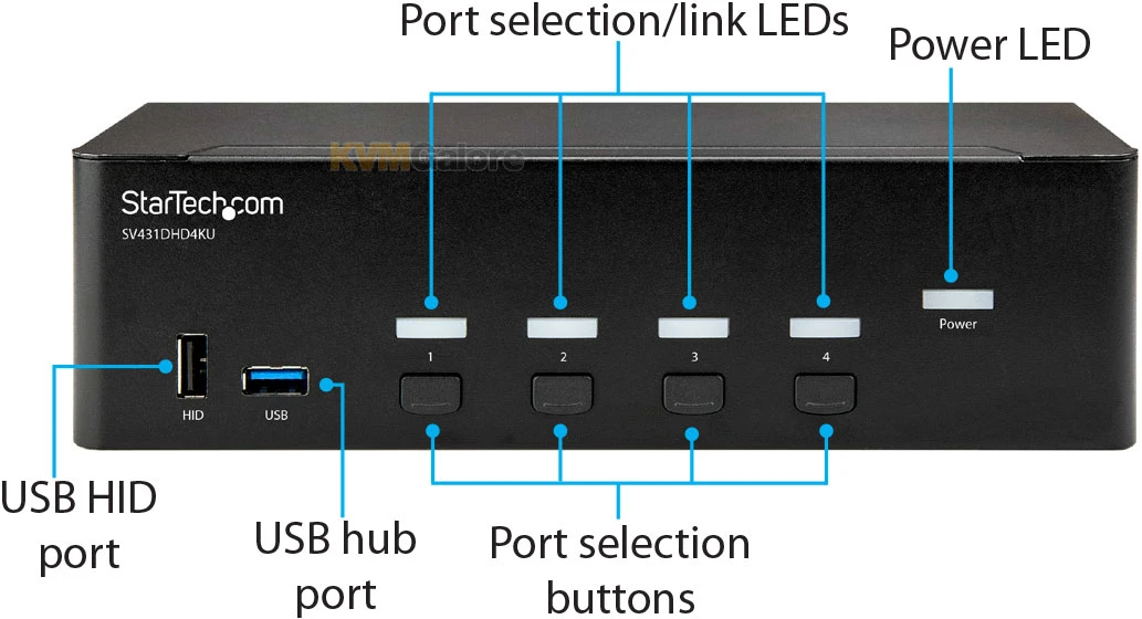 SV431DHD4KU: Switch Between Four Computers Sharing Two HDMI Displays, Speakers & Mic, USB Keyboard & Mouse, And USB 3.0 Peripherals - Image 3