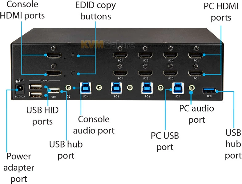 SV431DHD4KU: Switch Between Four Computers Sharing Two HDMI Displays, Speakers & Mic, USB Keyboard & Mouse, And USB 3.0 Peripherals - Image 2