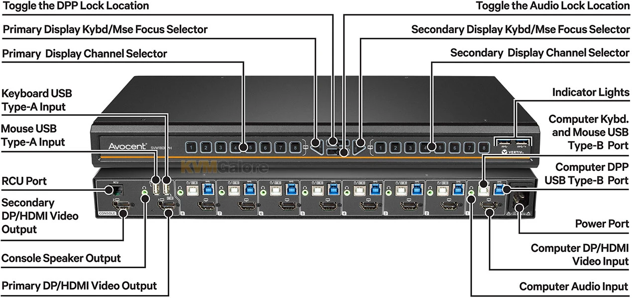 SVM180DPH: A Unique Switching Solutions To Simultaneously Display Two Active Computers - Image 2