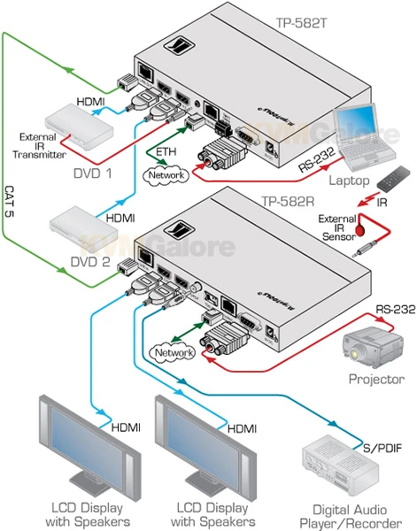 2x1 HDMI, Bidirectional RS-232, Ethernet And IR Over HDBaseT Twisted Pair Switcher/transmitter
