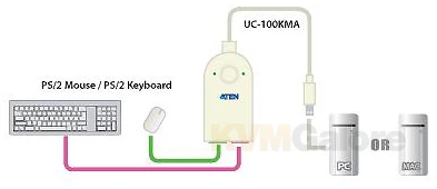 ATEN PS/2 To USB Keyboard And Mouse Interface Adapter - Image 2