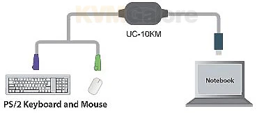 ATEN PS/2 To USB Converter - Image 2