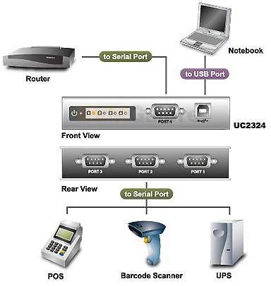 ATEN 4-port USB To Serial RS-232 Hub