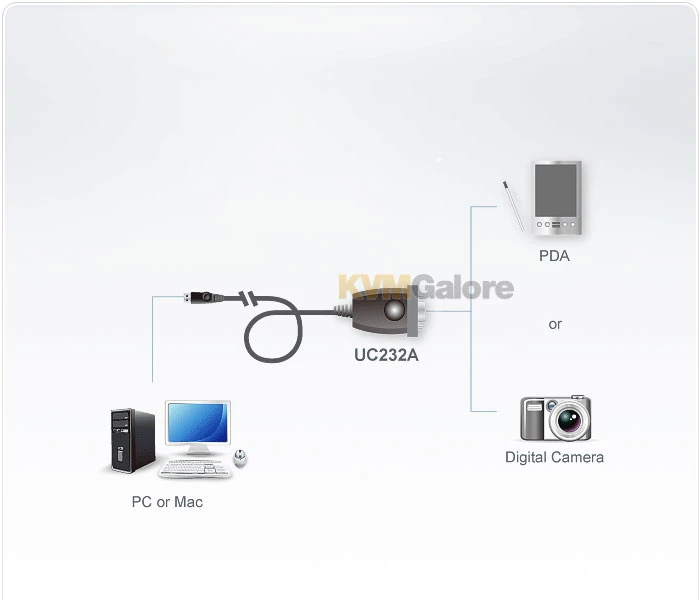 ATEN USB To Serial Adapter - Image 2
