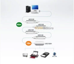 ATEN 40-foot USB 2.0 Active Extension Booster Cable
