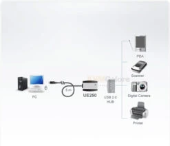 ATEN 16-foot USB 2.0 Active Extension Booster Cable