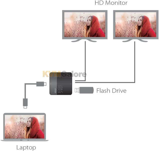 ATEN USB-C Dual-HDMI Mini Dock - Image 2