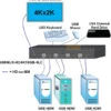 UNIMUX-HD4K18GB-4LC: Control 4 Ultra-HD 4K HDMI-USB Computers From One Keyboard/mouse And 4K HDMI Monitor