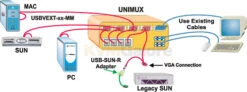 UNIMUX-USBV-8O: 8-port, Rack-mount USB KVM Switch With OSD