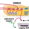 UNIMUX-USBV-8O-RS: 8-port, Rack-mount USB KVM Switch