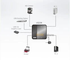 ATEN 2-port USB 3.0 Peripheral Sharing Switch