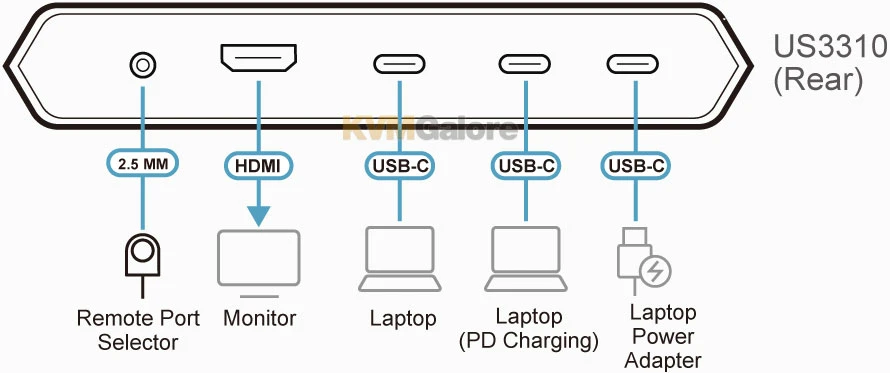 ATEN 2-port USB-C KVM Switch - Image 5