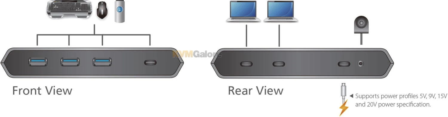 ATEN Operate 2x USB-C Laptops As If They Are One