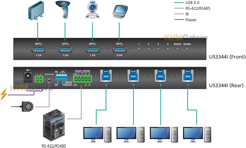 ATEN 4-port USB 3.1 Gen1 Industrial peripheral Sharing Switch - Image 5