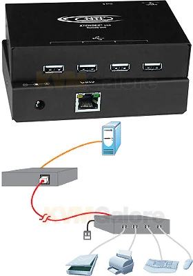 USB-C5-200: Extend Four (4) USB Devices Up To 200 Feet Via CAT-5 - Image 3