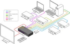 V2V-MAX3-S: Multi-format Automatic presentation switcher, Scaler And Converter