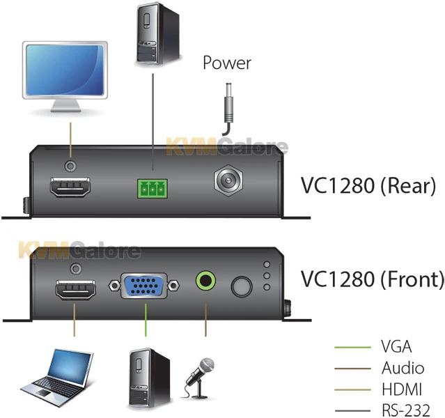 ATEN 2-port 4K HDMI/VGA To HDMI Converter Switch