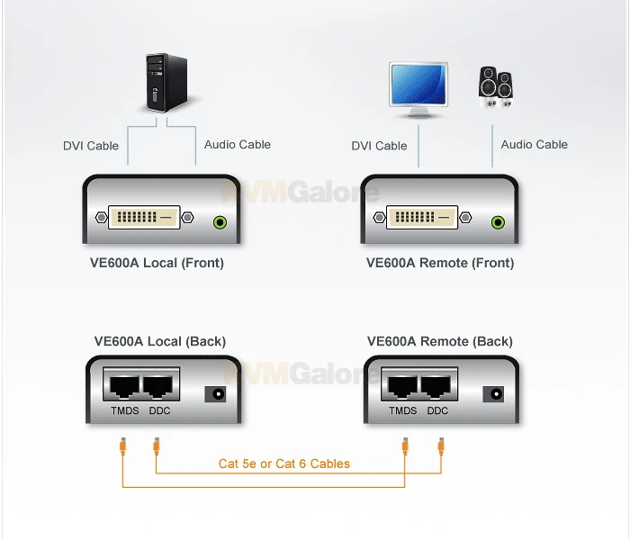 ATEN 200-foot CAT-5 DVI Extender With Audio - Image 3