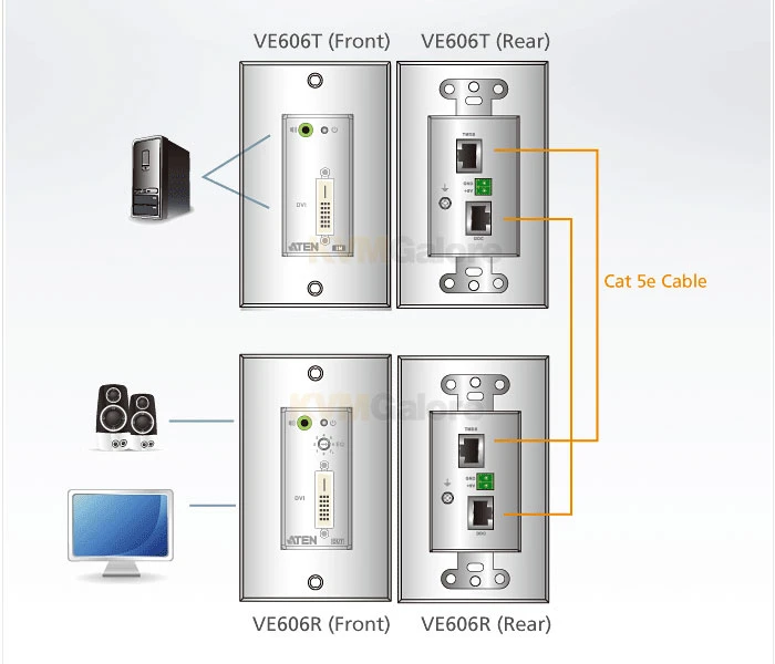ATEN 200-foot CAT-5 DVI With Audio wall-plate extender