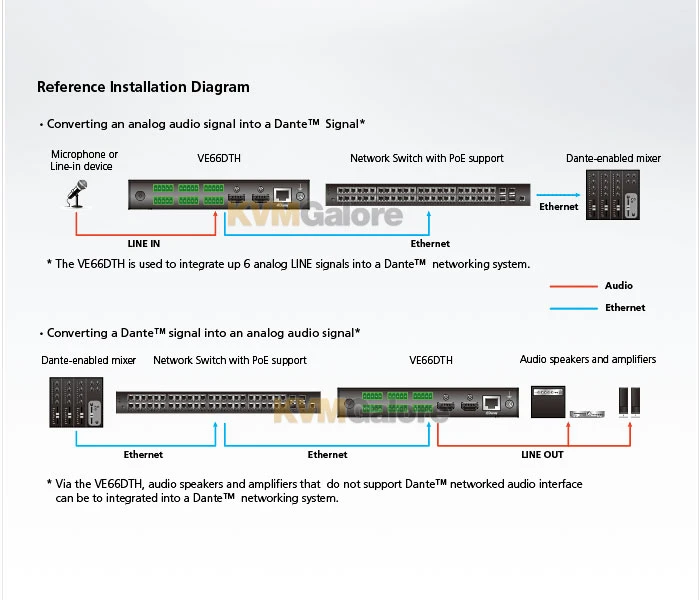 ATEN 6x6 Dante Audio Interface - Image 2