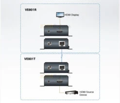 ATEN HDMI Over Single CAT-5 Extender
