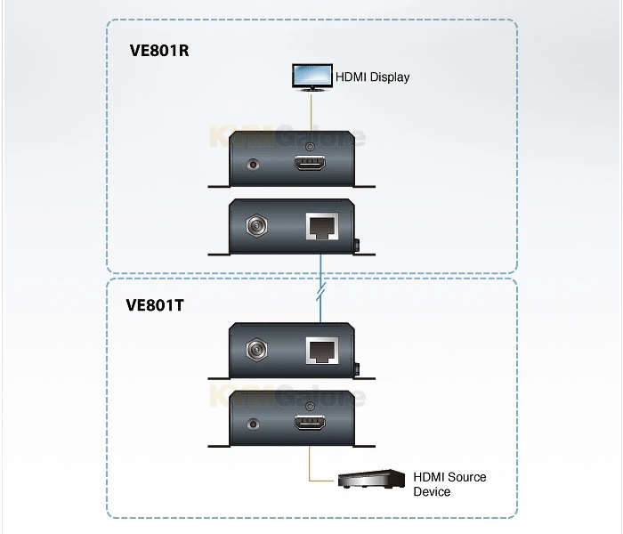 ATEN HDMI Over Single CAT-5 Extender