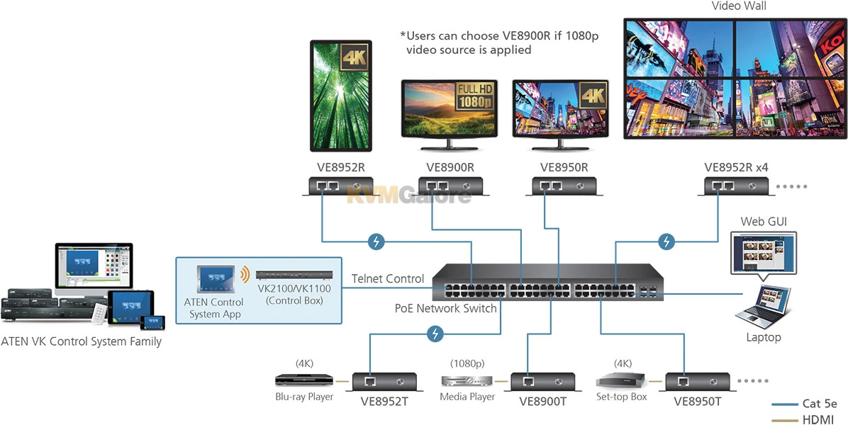ATEN 4K HDMI Over IP Receiver with PoE - Image 5