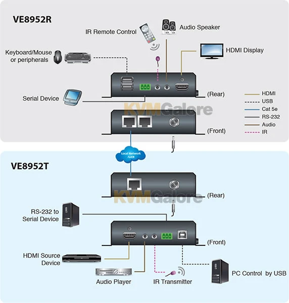 ATEN 4K HDMI Over IP Receiver with PoE - Image 2
